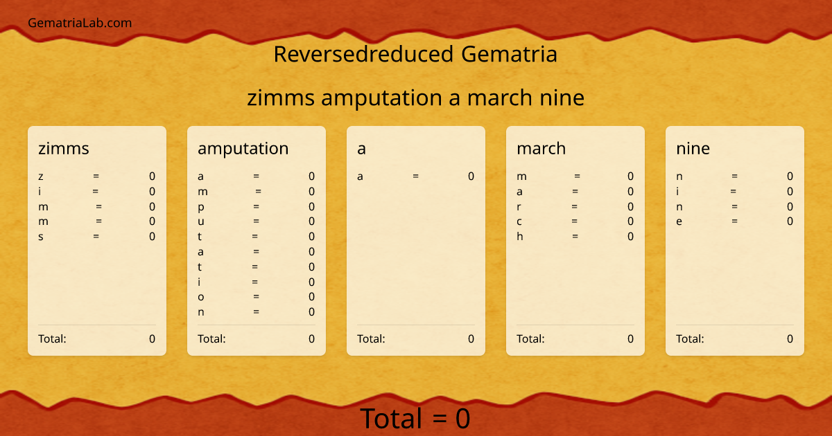 zimms amputation a march nine in reversedreduced Gematria